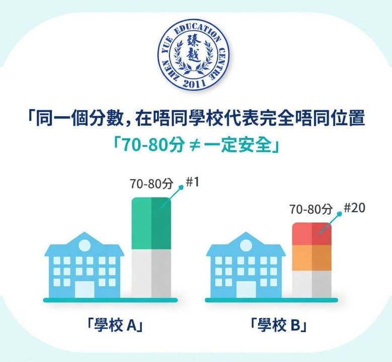 小五呈分試:家長值得認識的5個關鍵真相