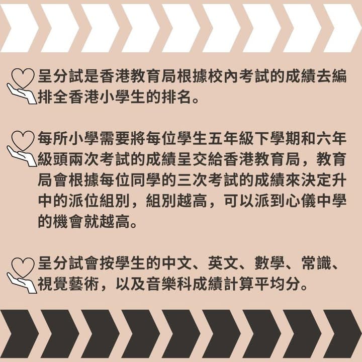 圖卡:解釋呈分試係教育局根據校內考試成績編排全港小學生排名,並列出計算嘅次數(小五下學期及小六頭兩次考試)同科目(中文、英文、數學、常識、視覺藝術、音樂)。